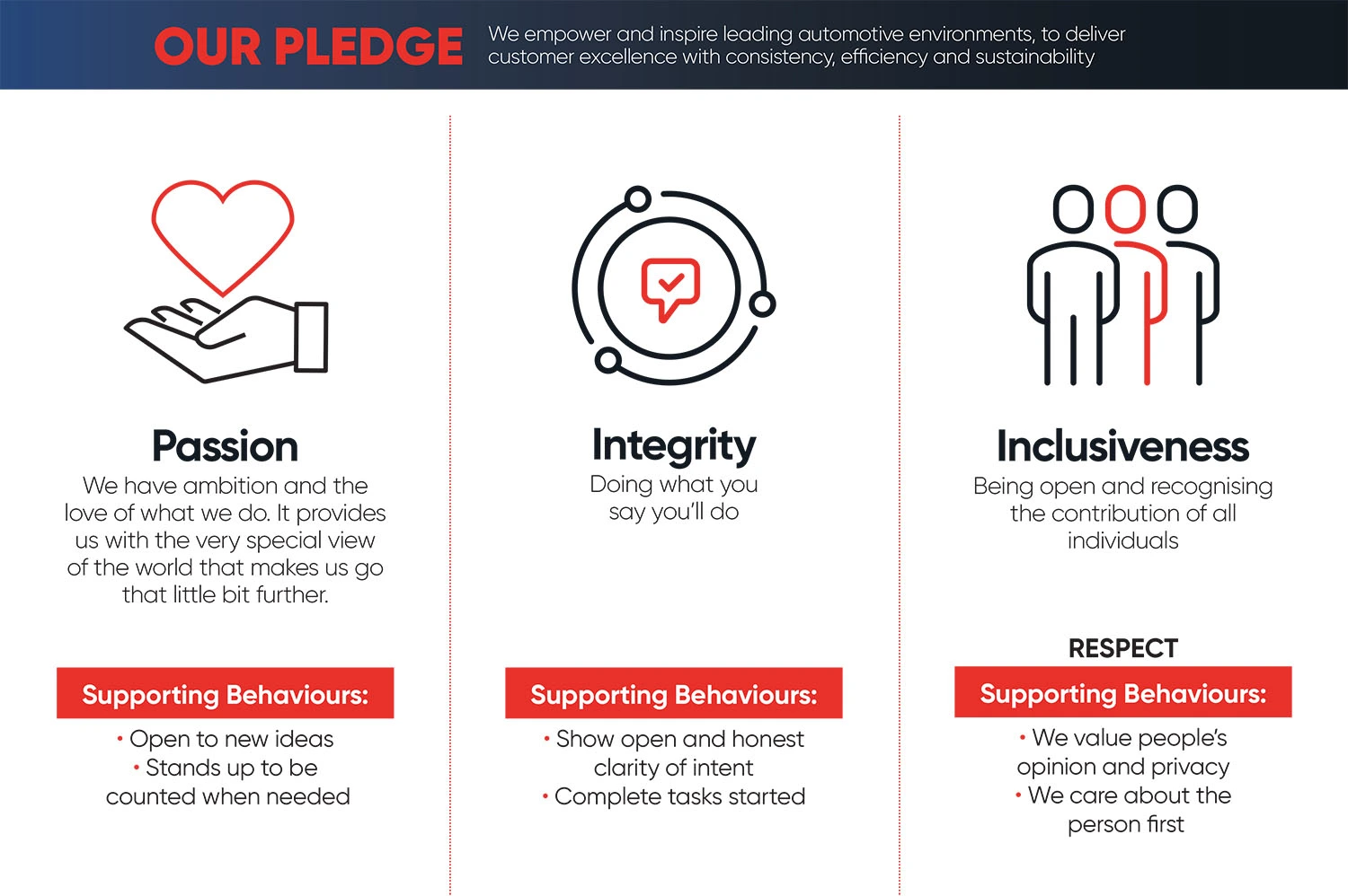 Our Values